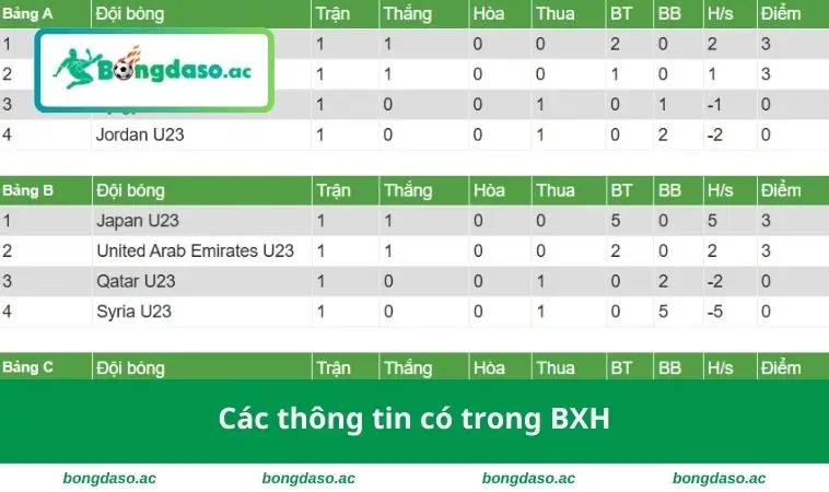 Bảng Xếp Hạng 1 Các thông tin có trong BXH