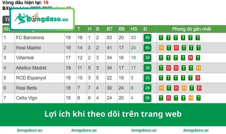 Bảng Xếp Hạng 3 Lợi ích khi theo dõi trên trang web